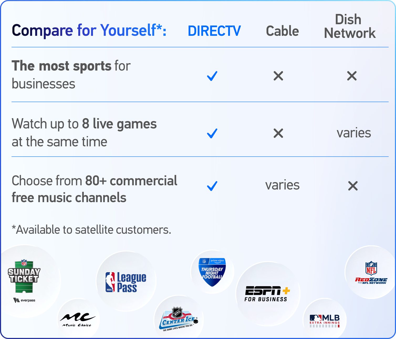 Compare for yourself. Watch up to 8 live games at the same time. Choose from 80+ commercial free music channels. NFL Sunday Ticket, Everpass. Music Choice. MLB EXTRA INNINGS. NBA League Pass. NHL Center Ice. Apple TV+ Friday Night Baseball.