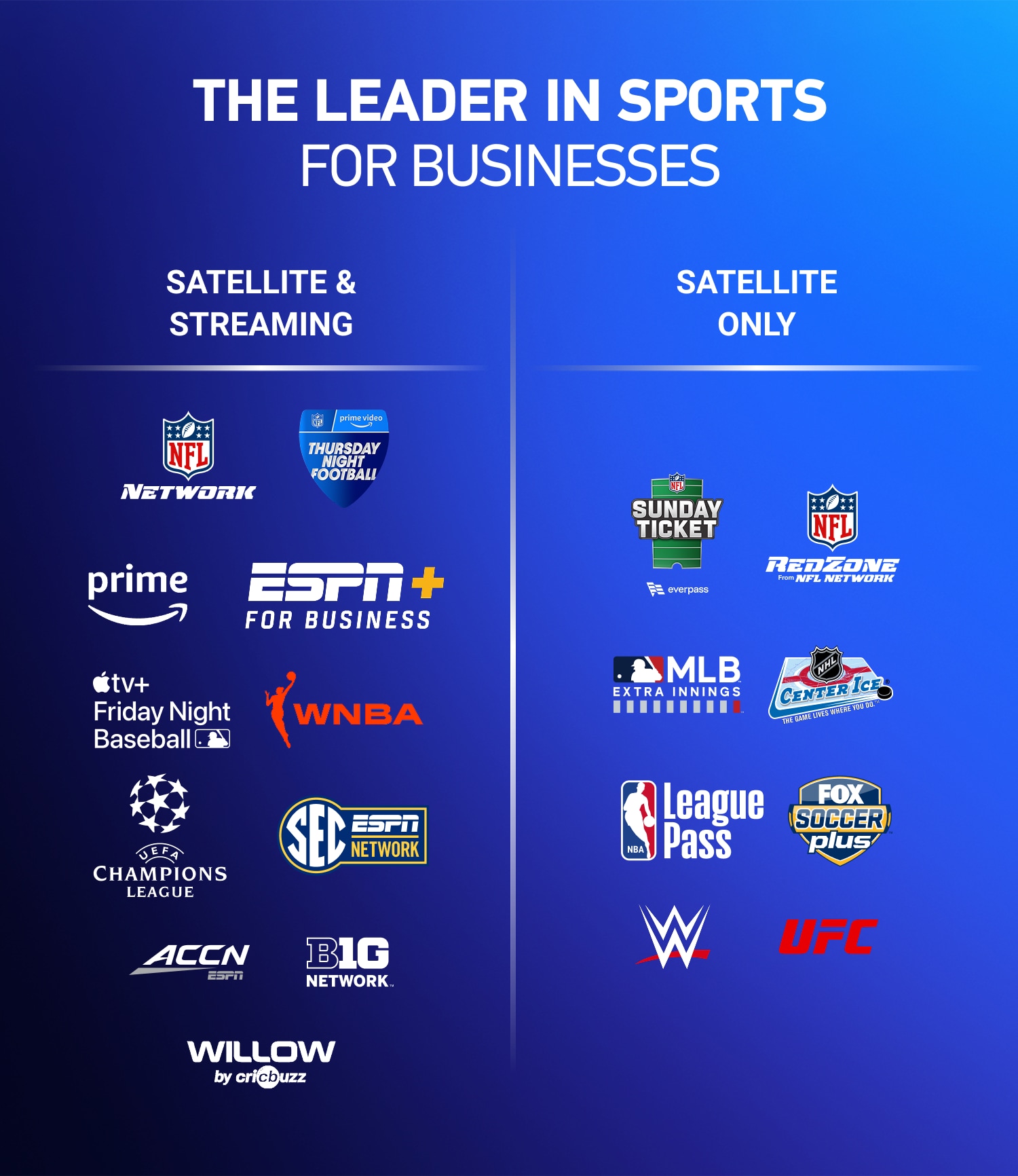 DIRECTV FOR BUSINESS, the leader in sports business, exclusive programming for Apple TV plus Friday Night Baseball.