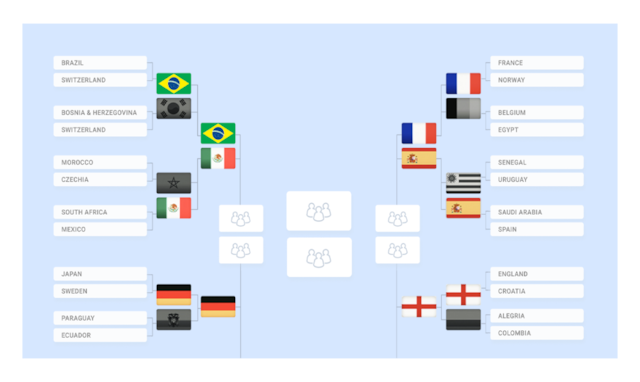 World Cup schedule