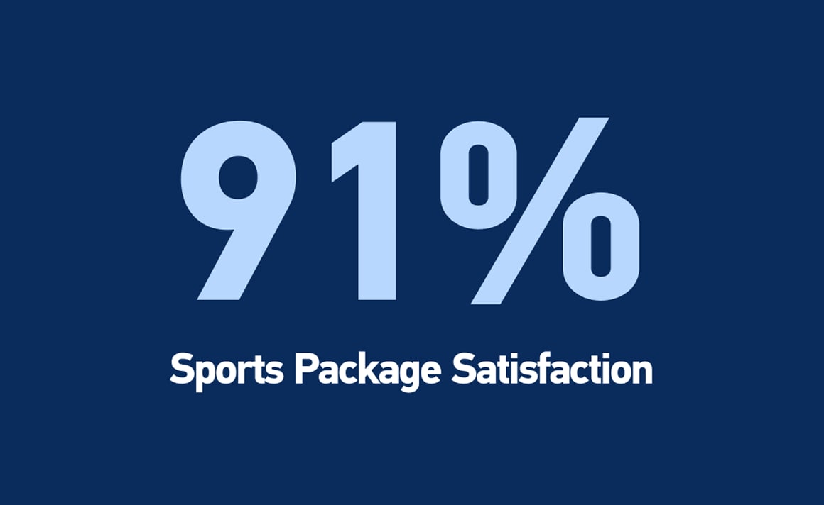 Customers stay longer with premium packages