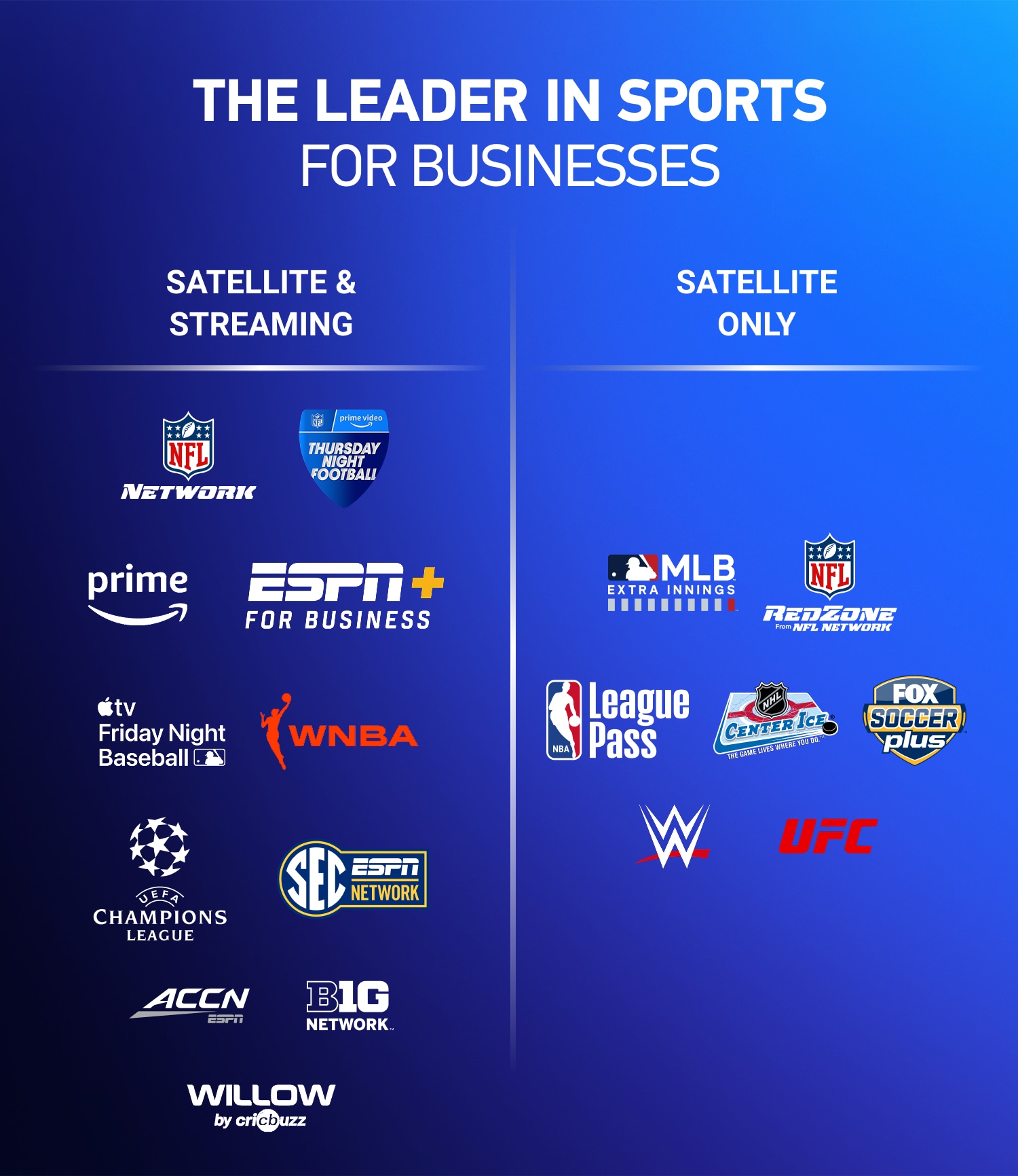 The leader in sports for businesses, streaming or satellite. DIRECTV FOR BUSINESS.