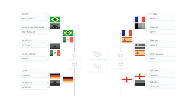 FIFA World Cup tournament bracket with country flags.