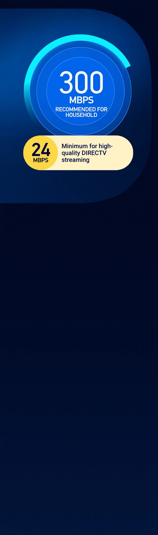 Showing Internet Speed.