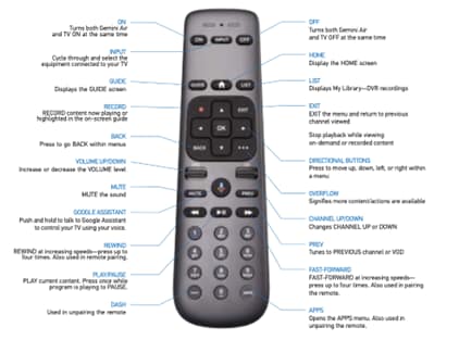 Sharp TV Remote Control Fixed in 1 Minute: Won't Turn on TV